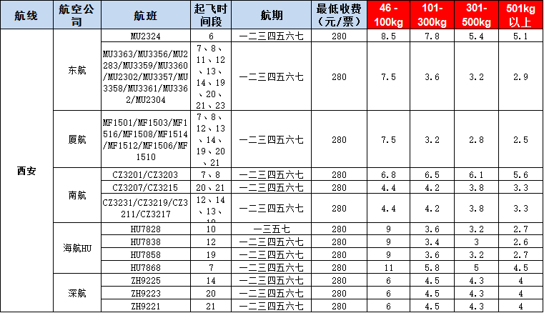 10月28号广州到西安空运价格