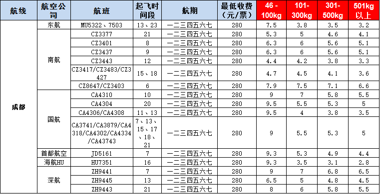 10月28号广州到成都空运价格