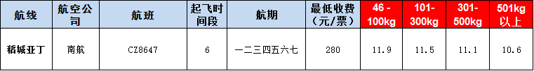 10月28号广州到稻城亚丁空运价格