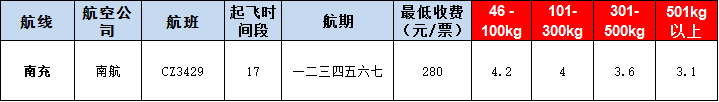 10月29号广州到南充空运价格