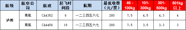 10月29号广州到泸州空运价格