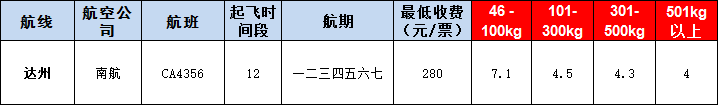 10月29号广州到达州空运价格