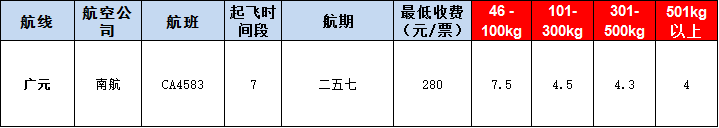 10月29号广州到广元空运价格