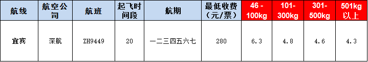 10月29号广州到宜宾空运价格