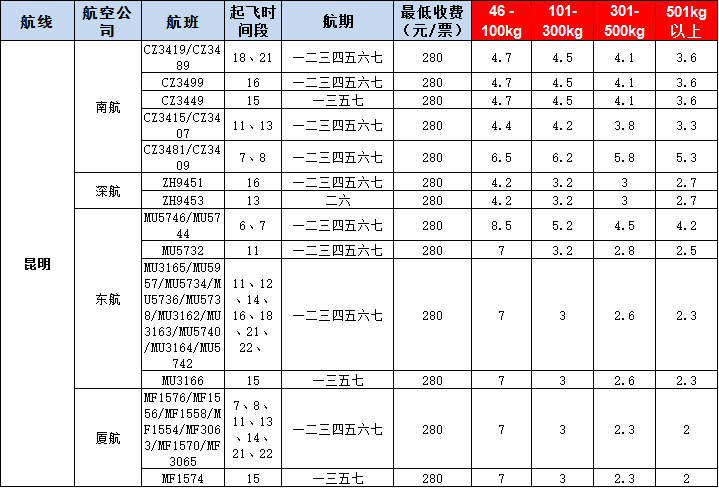 10月30号广州到昆明空运价格