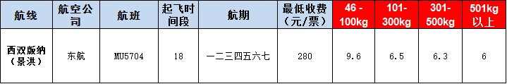 10月30号广州到丽江空运价格