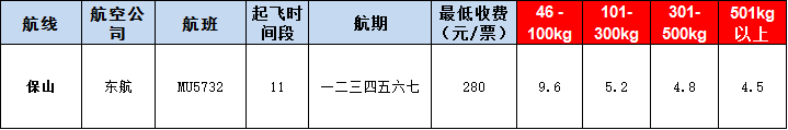 10月30号广州到保山空运价格