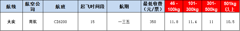 10月31号广州到大庆空运价格