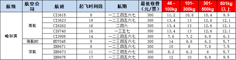 10月31号广州到哈尔滨空运价格