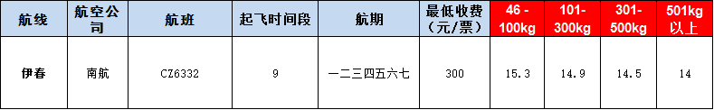 10月31号广州到伊春空运价格