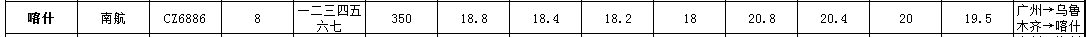 10月31号-11月31日广州到喀什空运价格