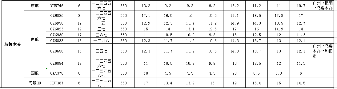 10月31号-11月31日广州到乌鲁木齐空运价格