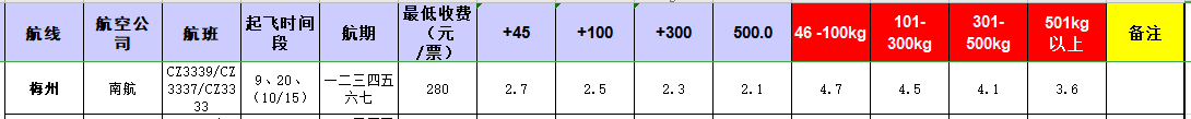 广州到梅州飞机托运价格-12月5号发布