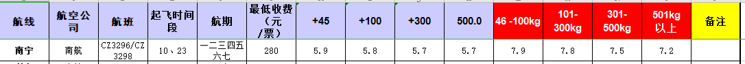 广州到南宁飞机托运价格-12月6号发布
