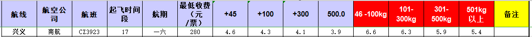 广州到兴义飞机托运价格-12月6号发布