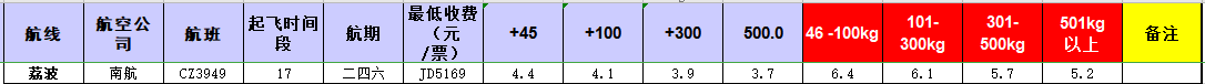 广州到荔波飞机托运价格-12月9号发布