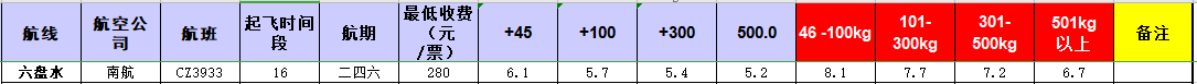 广州到六盘水飞机托运价格-12月9号发布