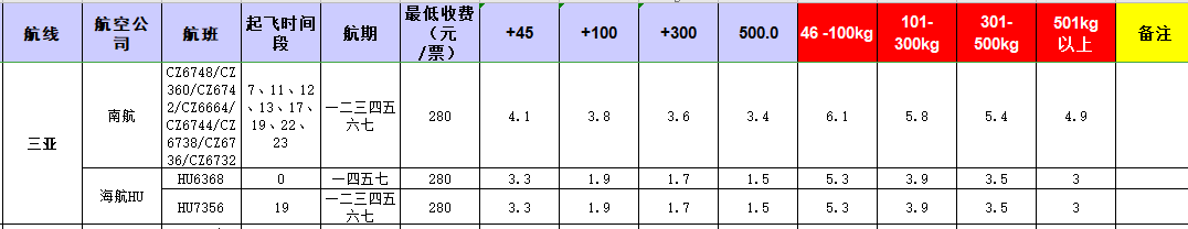 广州到三亚飞机托运价格-12月10号发布