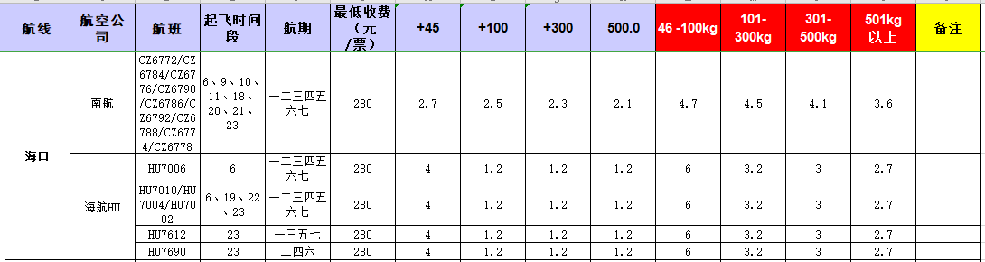 广州到海口飞机托运价格-12月10号发布