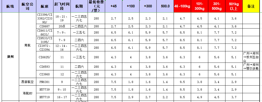 广州到郑州飞机托运价格-12月10号发布