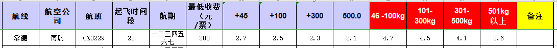 广州到常德飞机托运价格-12月12号发布