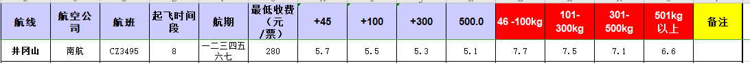广州到井冈山飞机托运价格-12月12号发布